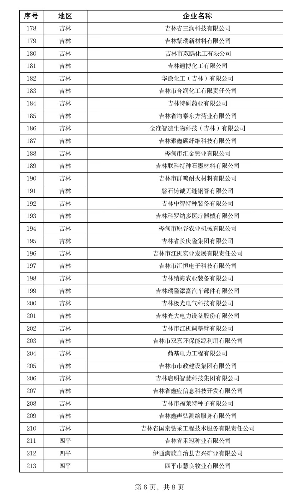 1678347944437748名单  07.jpg